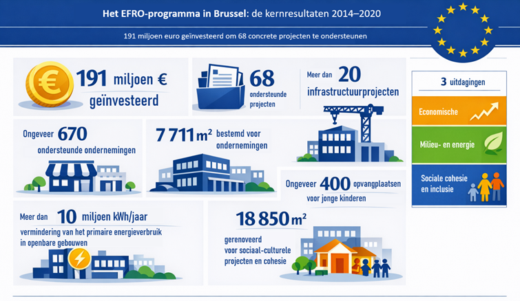 Eindrapport EFRO-programma 2014-2020